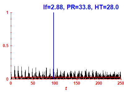 Survival probability